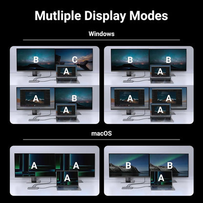 Windows and macOS Multiple Display Modes Supported by UGREEN CM639 15534 10-in-1 USB-C Hub -tpstech.in