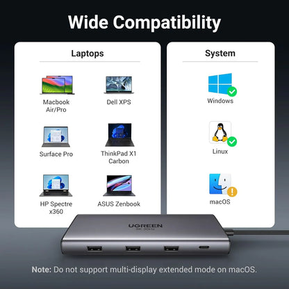 Laptop and Operating System Compatibility Chart for UGREEN CM639 15534 10-in-1 USB-C Hub -tpstech.in