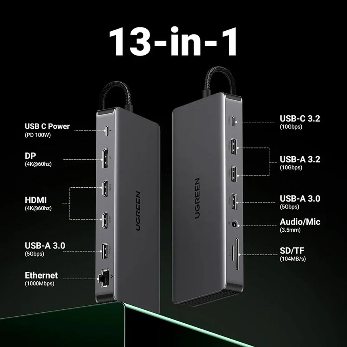 UGREEN CM681 15978 Revodok Pro 313 13-in-1 USB-C Docking Station Port Breakdown and Specs -tpstech.in