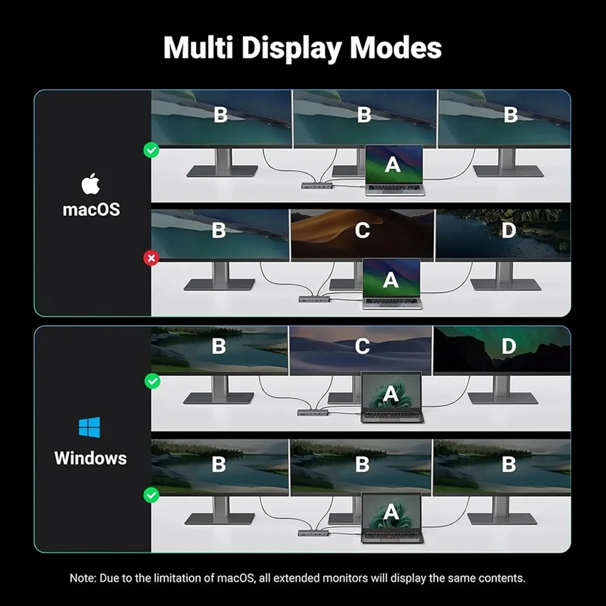 UGREEN CM681 15978 Revodok Pro 313 Multi Display Modes Guide for Windows and macOS -tpstech.in