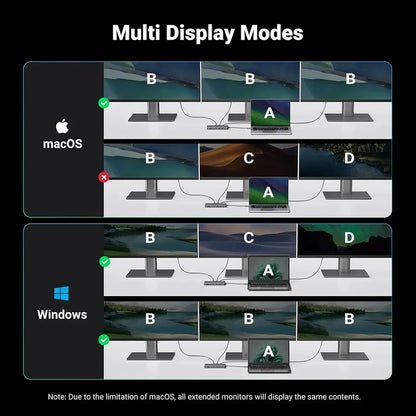 UGREEN CM681 15978 Revodok Pro 313 Multi Display Modes Guide for Windows and macOS -tpstech.in