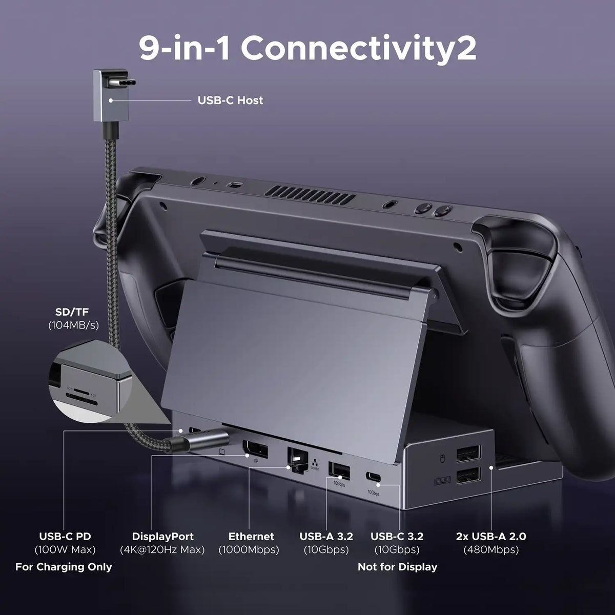 UGREEN CM800 55733 9-in-1 USB-C Gaming Dock Connectivity Diagram and Port Overview -tpstech.in