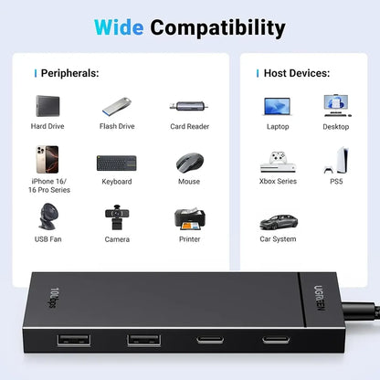 UGREEN CM806 35583 4-in-1 USB-C Hub 10Gbps for MacBook, iPad & PC Wide Device and Peripheral Compatibility Guide tpstech.in