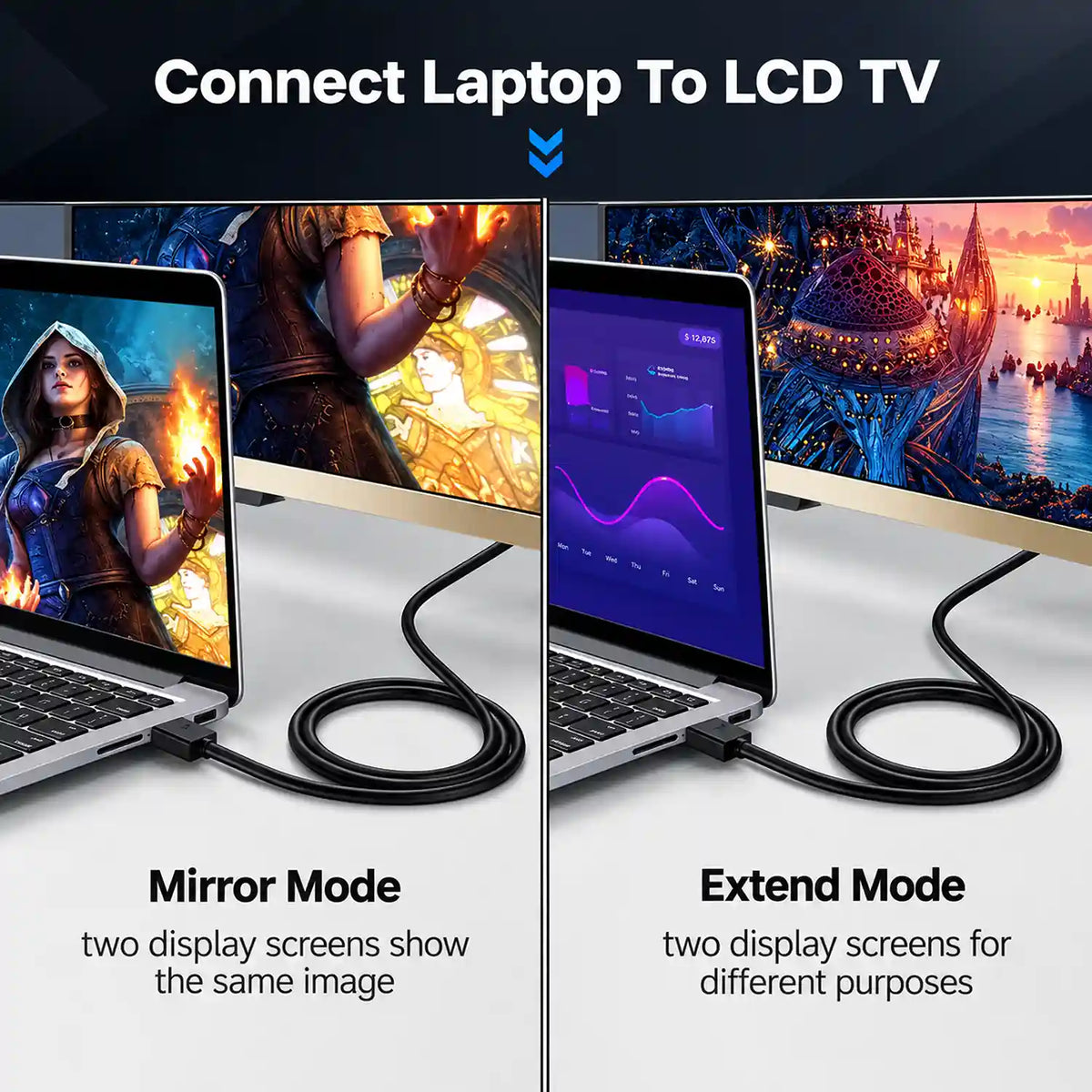 Mirror and Extend Display Modes Connecting Laptop to TV with UGREEN HD104 HDMI 2.0 4K Cable -tpstech.in