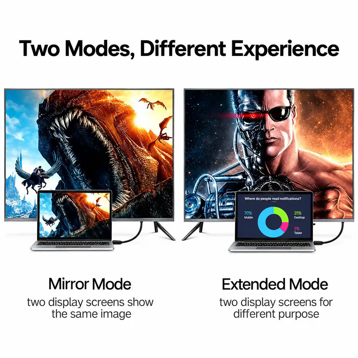 Laptop Connected to Monitor Showing Mirror and Extended Dual Display Modes via UGREEN HD104 HDMI Cable -tpstech.in