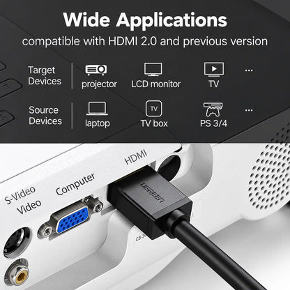 Wide Device Compatibility Guide for UGREEN HD104 HDMI 2.0 4K Cable with Projector, Monitor, and TV -tpstech.in