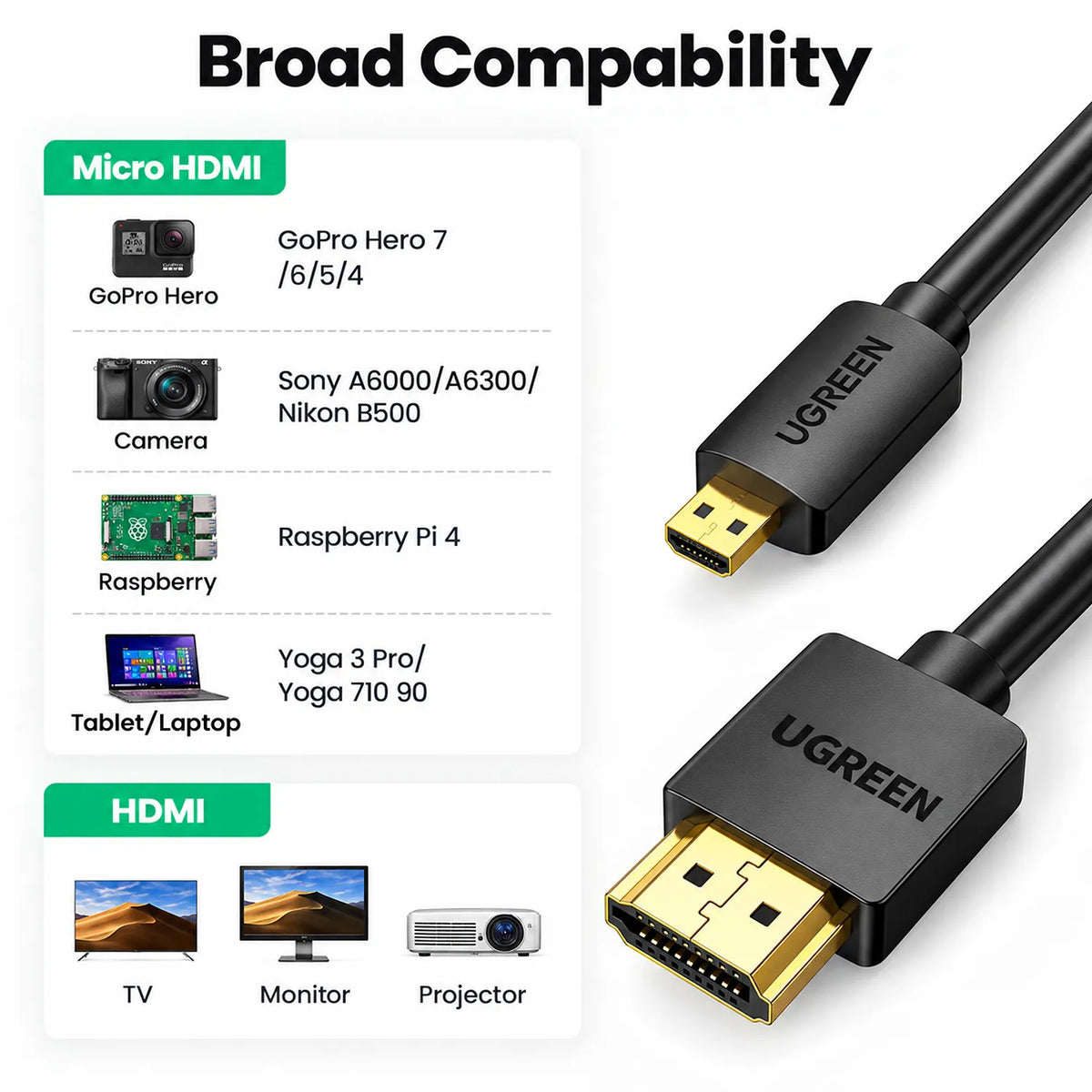 Broad Device Compatibility Chart for Micro HDMI and Standard HDMI on UGREEN HD127 4K Cable -tpstech.in