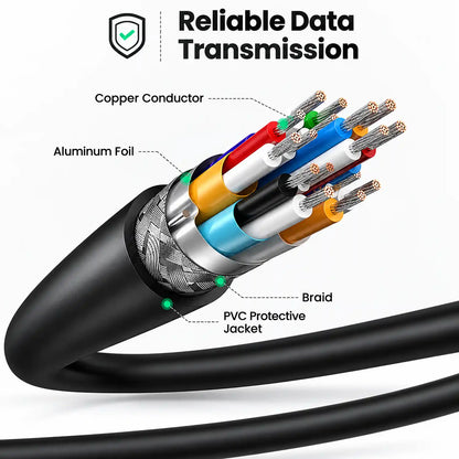 Internal Cross Section Showing Copper Conductor, Aluminum Foil, and Braid Shielding of UGREEN HD127 Cable -tpstech.in