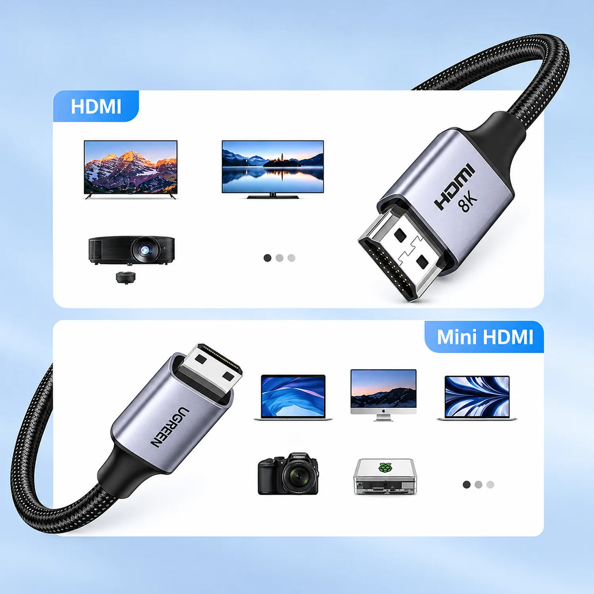 Standard HDMI and Mini HDMI Supported Devices Compatibility Diagram for UGREEN HD163 8K Cable -tpstech.in