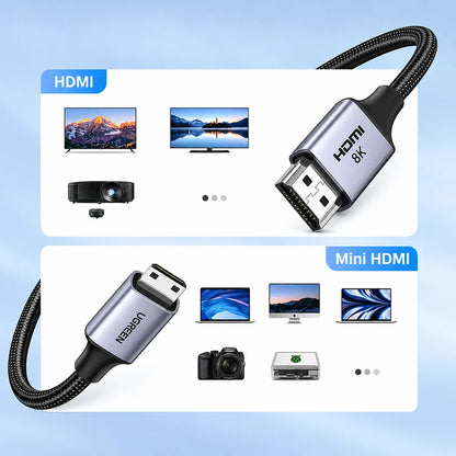 Standard HDMI and Mini HDMI Supported Devices Compatibility Diagram for UGREEN HD163 8K Cable -tpstech.in