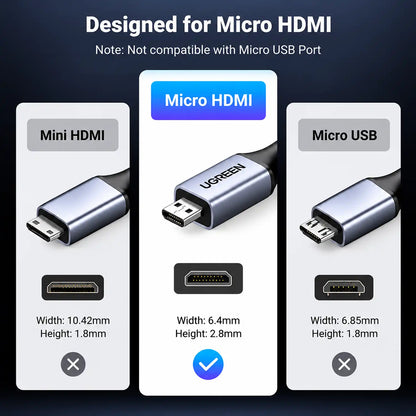 Connector Dimension Guide Distinguishing Micro HDMI from Mini HDMI and Micro USB on UGREEN HD164 Cable -tpstech.in