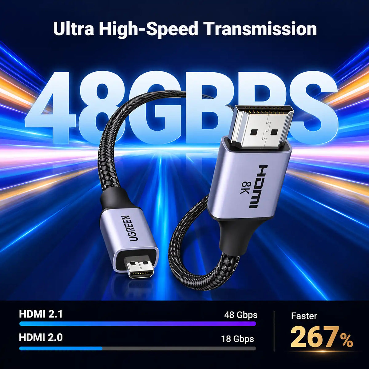 48Gbps Ultra High-Speed Transmission Comparison Highlighting HDMI 2.1 Bandwidth on UGREEN HD164 Cable -tpstech.in