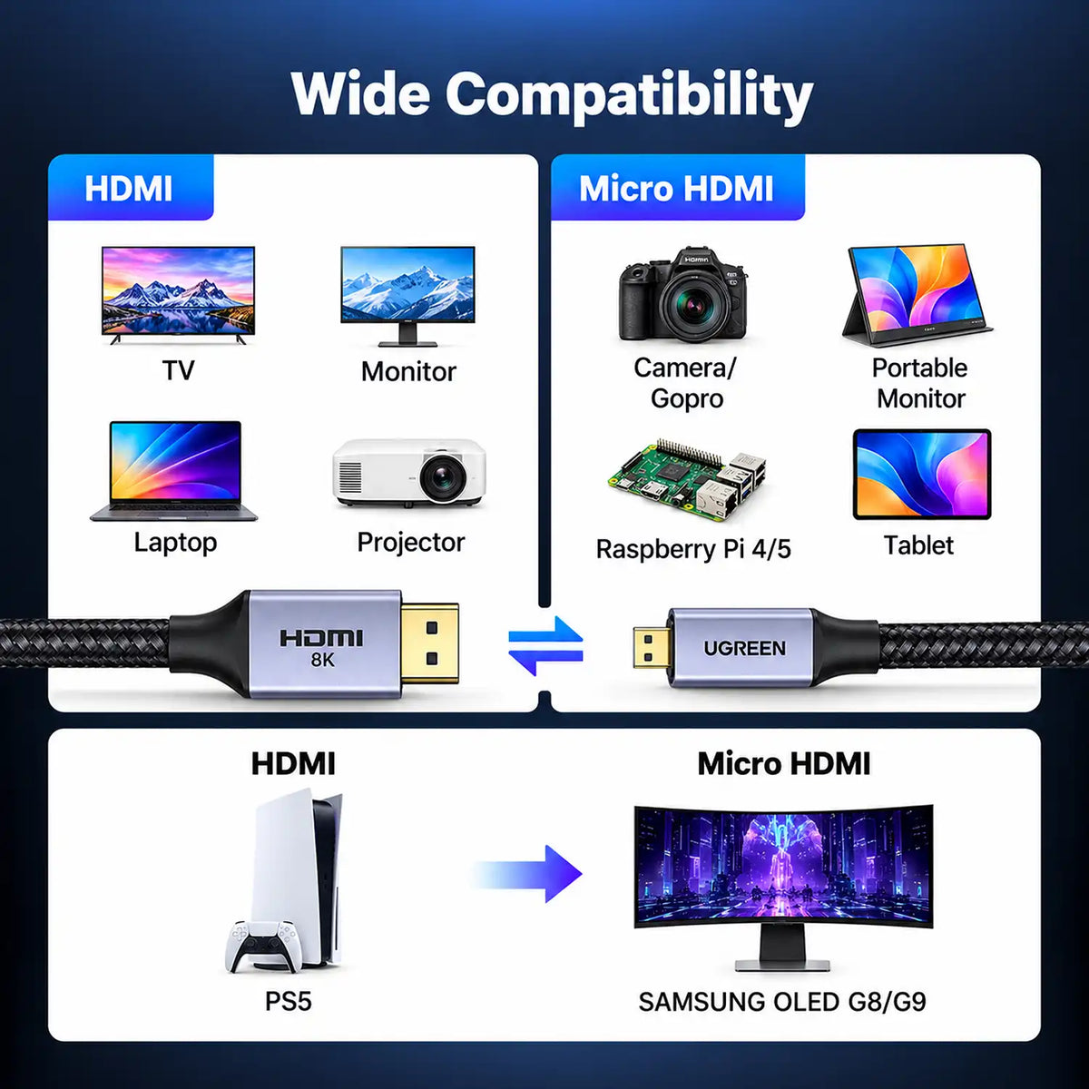 Comprehensive Micro HDMI and HDMI Device Compatibility Chart for Cameras, Consoles, TVs, and Monitors -tpstech.in