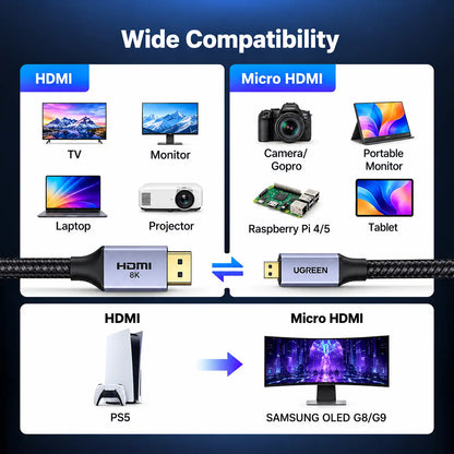 Comprehensive Micro HDMI and HDMI Device Compatibility Chart for Cameras, Consoles, TVs, and Monitors -tpstech.in