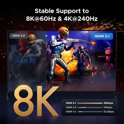 48Gbps High Bandwidth Comparison Supporting 8K 60Hz and 4K 240Hz Gaming via UGREEN HD182 65593 HDMI 2.1 Adapter -tpstech.in