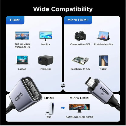 Comprehensive Device Compatibility Chart for Micro HDMI and HDMI Ports on UGREEN HD182 65593 Adapter -tpstech.in