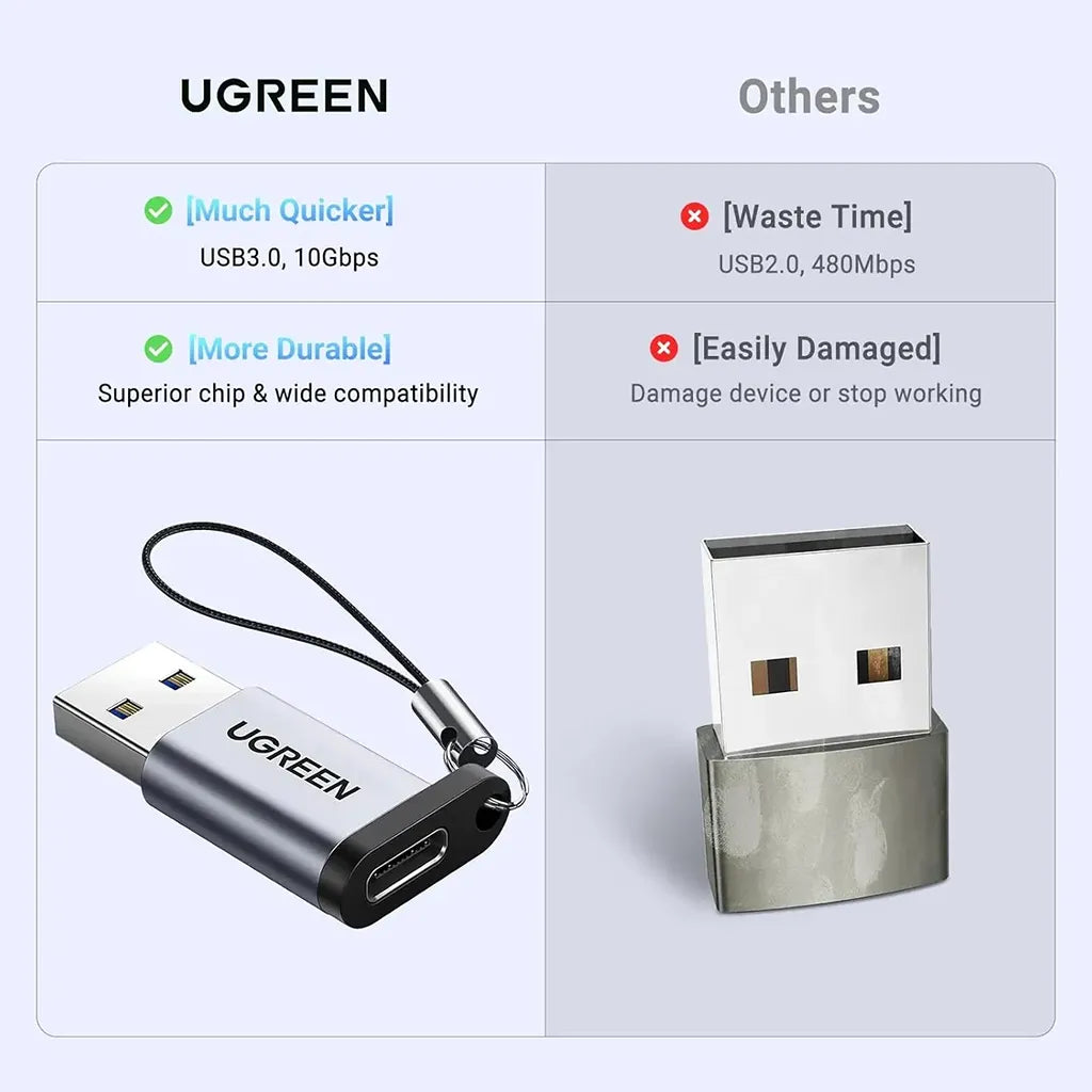 UGREEN UG-50533 USB 3.0 10Gbps High Speed Adapter vs Standard USB 2.0 -tpstech.in