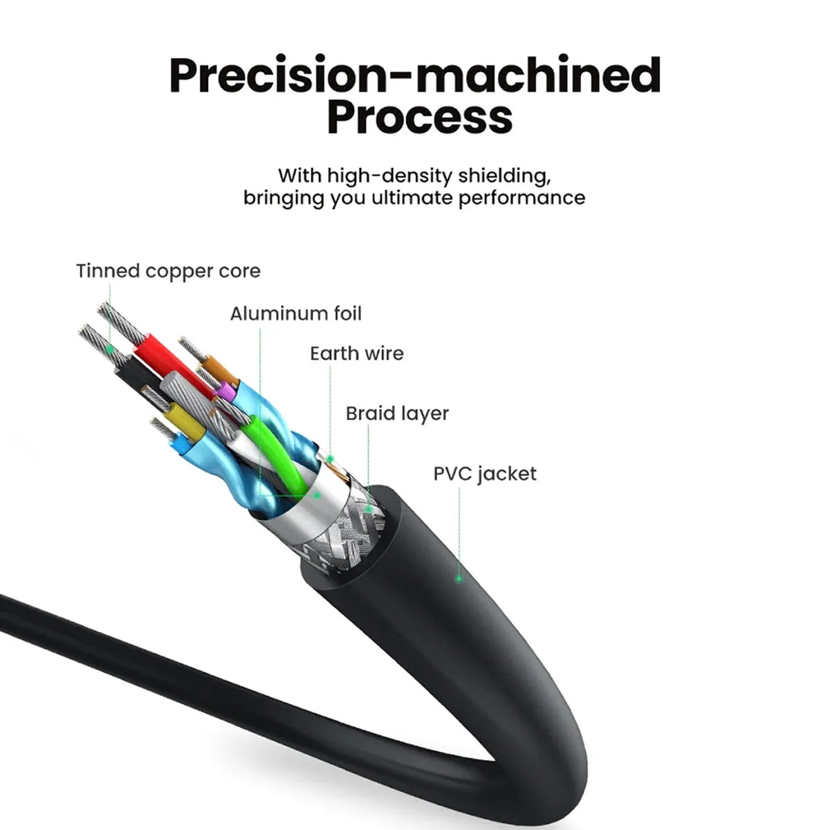 UGREEN US129 USB 3.0 Extension Cable Precision Shielded Internal Core Structure -tpstech.in