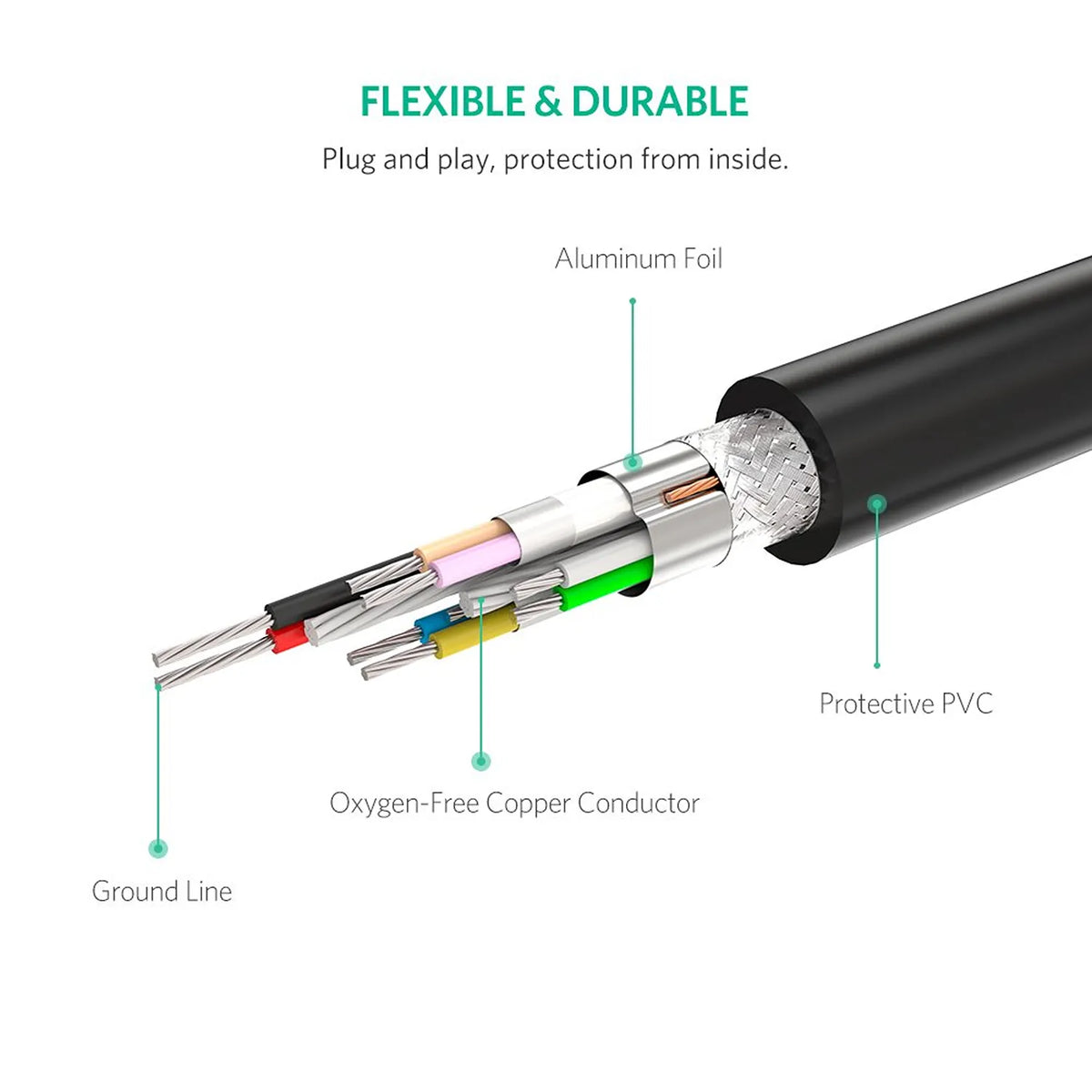 UGREEN USB 3.0 Active Extension Cable Multi Layer Shielded Inner Wire Structure -tpstech.in