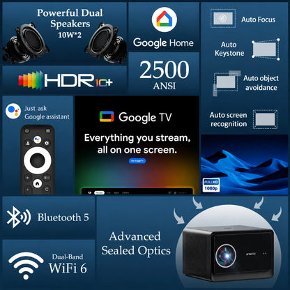 WZATCO Legend GT Smart Projector featuring Google TV, 2500 ANSI brightness, Auto Focus, Auto Keystone, WiFi 6, Bluetooth 5.0 and 20W stereo speakers.