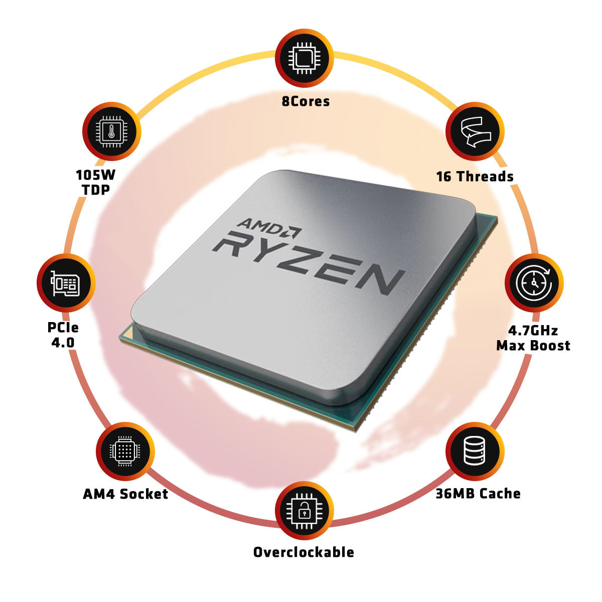 AMD Ryzen 7 3800XT डेस्कटॉप प्रोसेसर 8 कोर 4.7GHz तक 36MB कैश AM4 सॉकेट