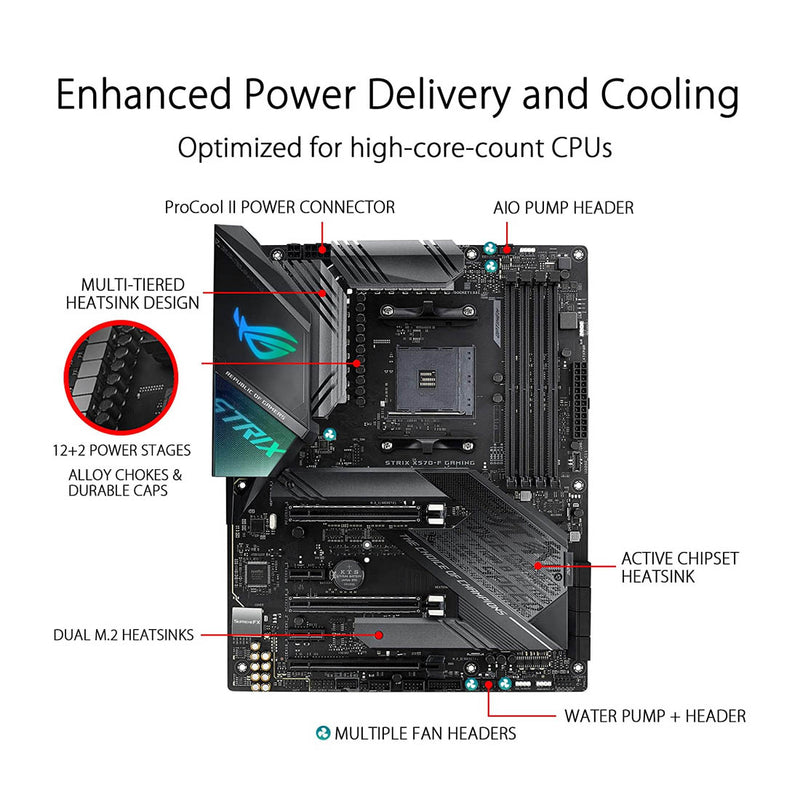 [Repacked] ASUS ROG STRIX X570-F AMD AM4 ATX Gaming Motherboard with PCIe 4.0 Aura Sync and Dual M.2