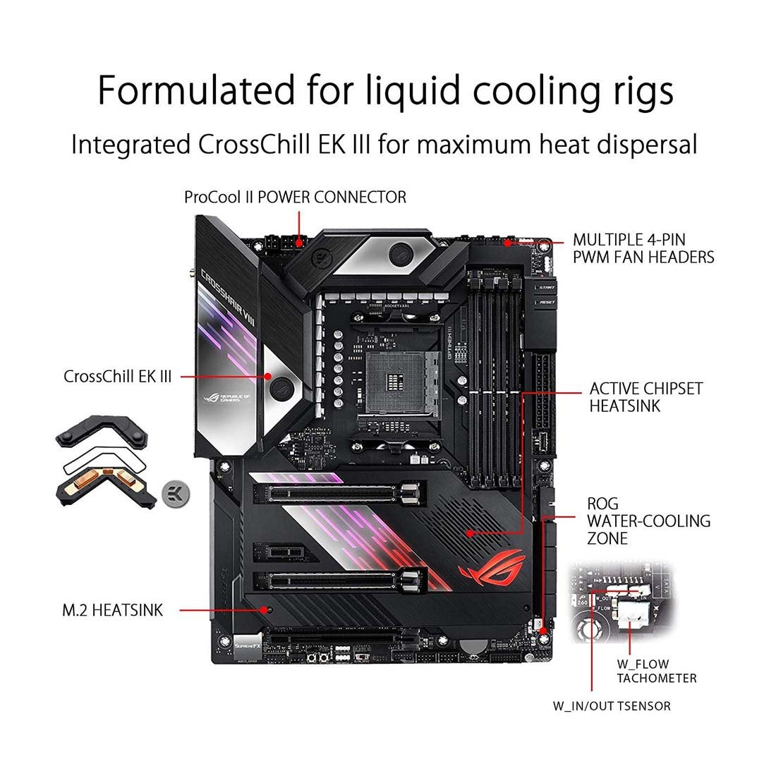 [RePacked] ASUS ROG Crosshair VIII Formula X570 AMD AM4 ATX Gaming Motherboard with on-Board WiFi 6