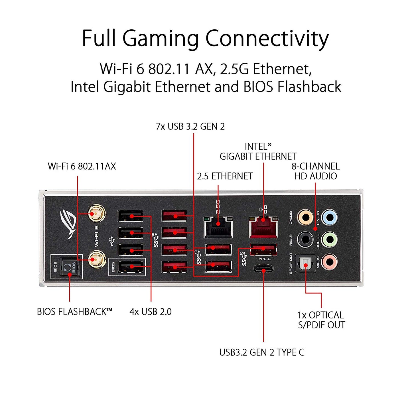 ASUS ROG Strix TRX40-E Gaming ATX motherboard for 3rd Gen AMD Ryzen Threadripper Processors