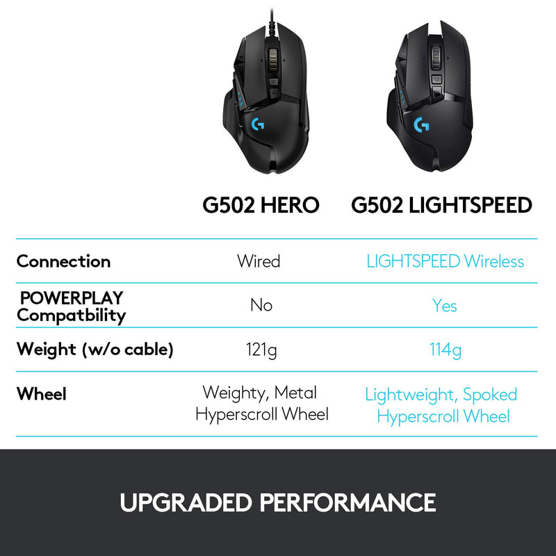 Logitech G502 Hero High Performance Gaming Mouse - Optical - Cable - USB -  25600 dpi - 11 Button(s) 