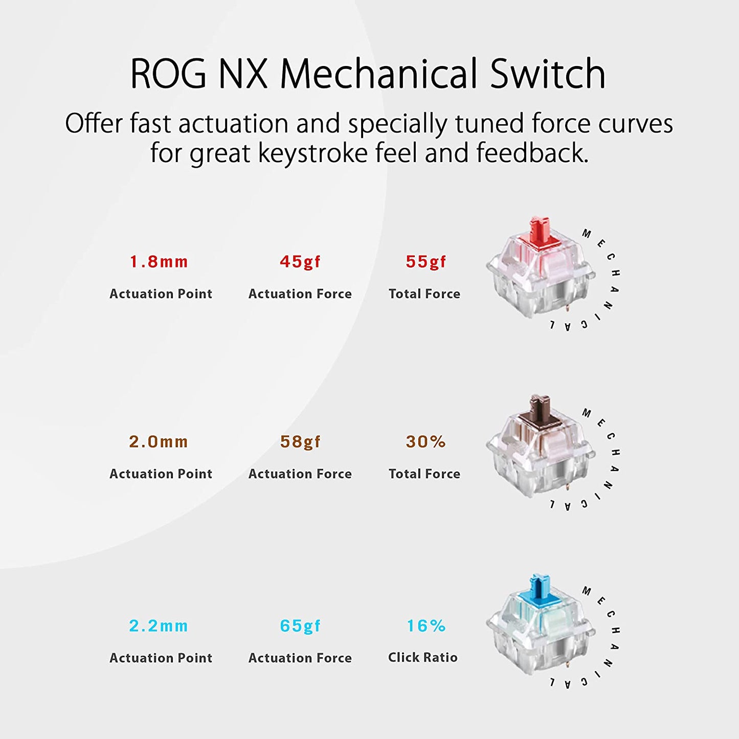 ASUS ROG स्ट्रीक्स स्कोप NX TKL मूनलाइट व्हाइट RGB मैकेनिकल कीबोर्ड 