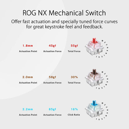 ASUS ROG स्ट्रीक्स स्कोप NX TKL मूनलाइट व्हाइट RGB मैकेनिकल कीबोर्ड 