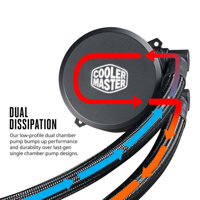 Cooler Master MasterLiquid Lite 240 Liquid Cooler with Low Profile Dual Chamber Pump