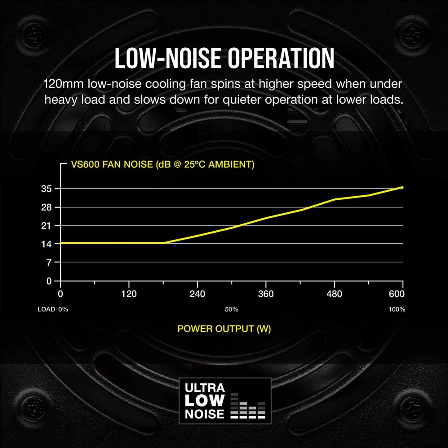 Corsair VS Series VS600 600W Non-Modular 80 PLUS Certified Power Supply From TPS Technologies