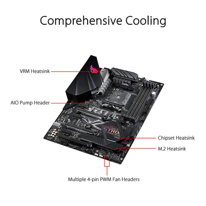 Asus ROG STRIX B450-F गेमिंग II AMD AM4 ATX मदरबोर्ड डुअल PCIe M.2 के साथ