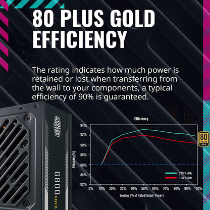 Cooler Master G800 Gold 800W Non-Modular 80 Plus Gold SMPS Power Supply
