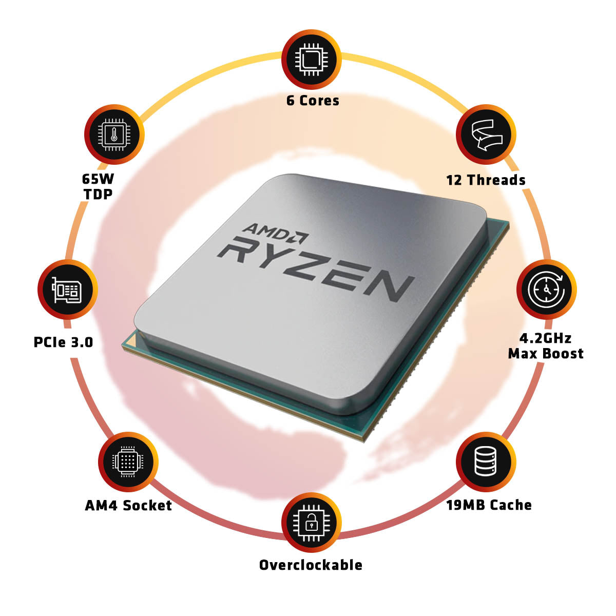 AMD Ryzen 5 5500 डेस्कटॉप प्रोसेसर 6 कोर 4.2GHz तक 19MB कैश AM4 सॉकेट