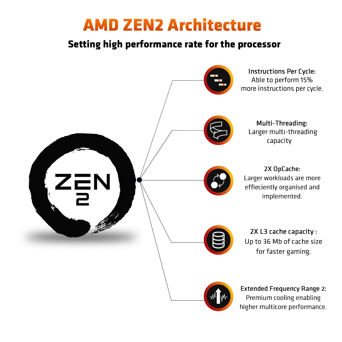 Buy Online AMD Ryzen 3 3200G With Radeon Vega 8 Graphics lowest