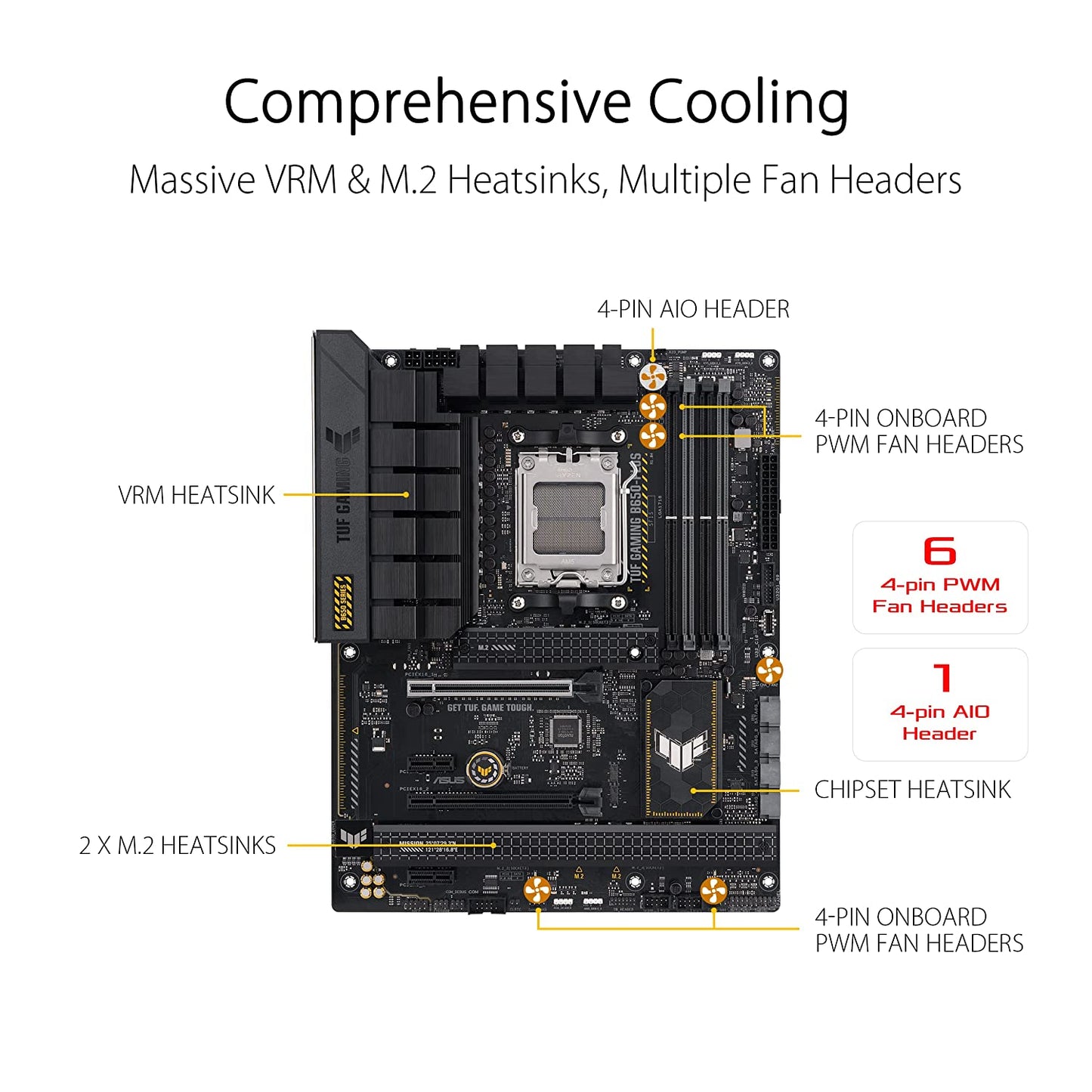 ASUS TUF GAMING B650-Plus AMD B650 AM5 ATX Motherboard