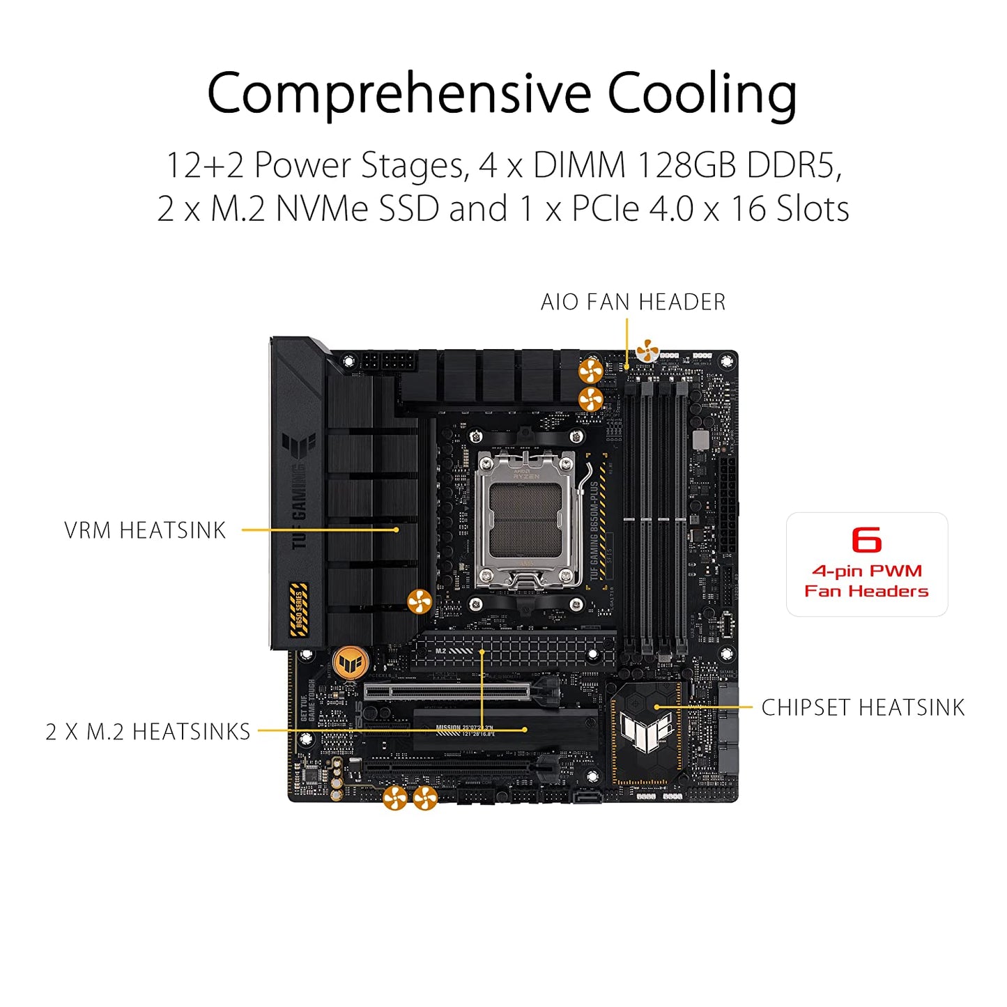ASUS TUF GAMING B650M-Plus AMD B650 AM5 Micro-ATX Motherboard