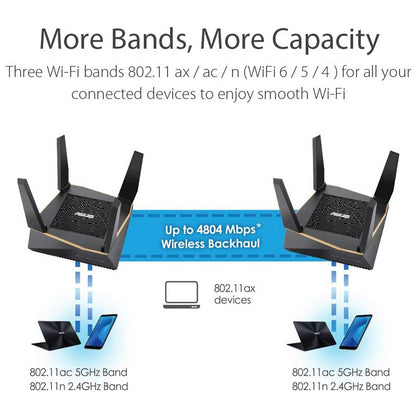 ASUS RT-AX92U AX6100 Tri-Band WiFi 6 (802.11ax) Gaming Router with Gear Accelerator, AiProtection and AiMesh