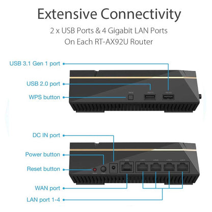 ASUS RT-AX92U AX6100 ट्राई-बैंड WiFi 6 (802.11ax) गियर एक्सेलेरेटर, ऐप्रोटेक्शन और ऐमेश के साथ गेमिंग राउटर