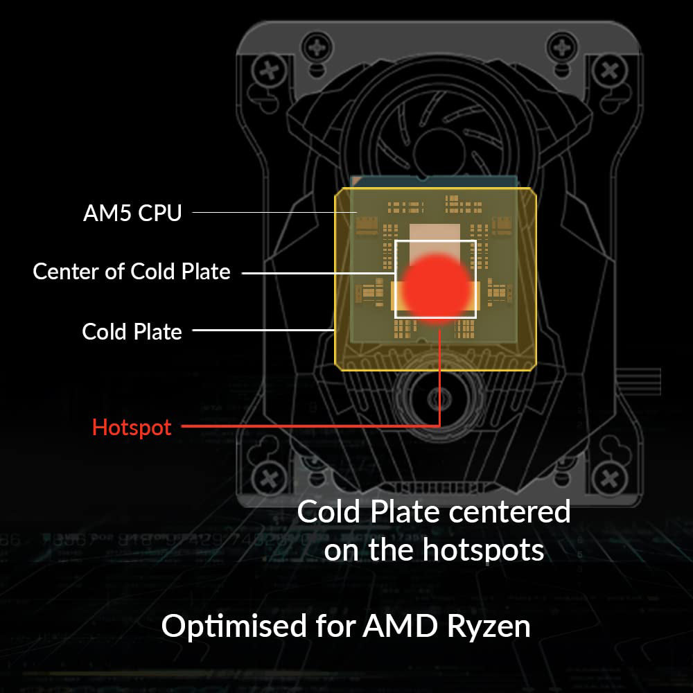 PWM पंप और VRM फैन के साथ ARCTIC लिक्विड फ्रीजर II 420 A-RGB 420mm AIO CPU लिक्विड कूलर