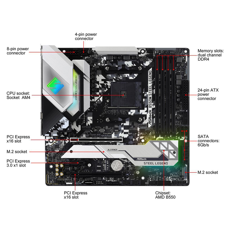 [RePacked] ASRock B550M Steel Legend AMD AM4 Micro-ATX Motherboard with PCIe 4.0 Hyper M.2 and Multi-GPU Support