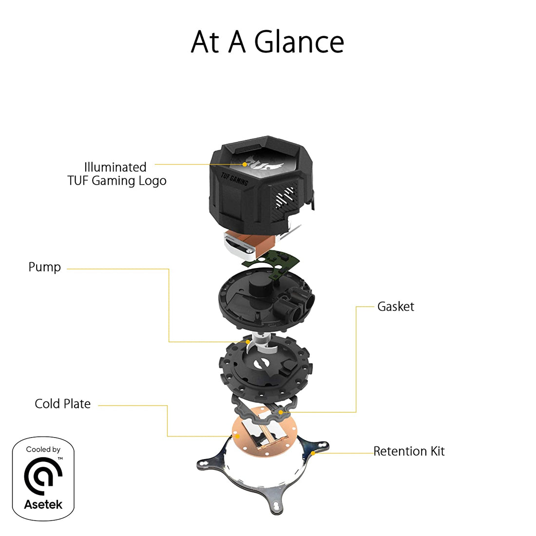 ASUS TUF Gaming LC 240 RGB AIO 240mm CPU Liquid Cooler with Dual 120mm PWM Fans
