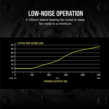 Corsair CV750 750W Non-Modular 80 plus Bronze SMPS Power Supply