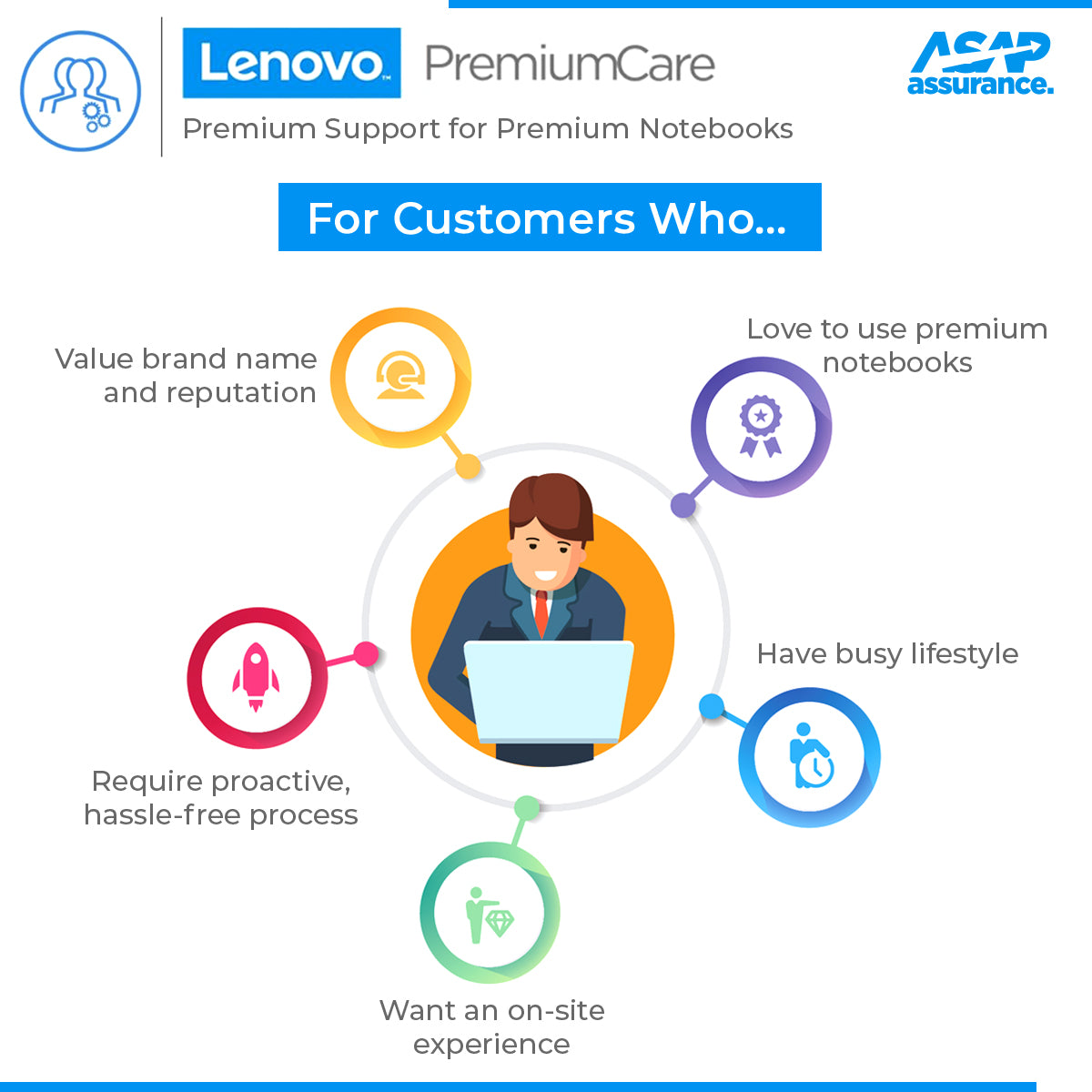 Lenovo PremiumCare 1 Year Support Warranty Pack for Idea NB Mainstream