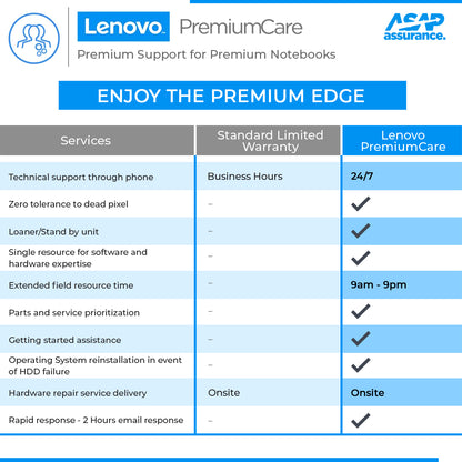 Idea NB मेनस्ट्रीम के लिए Lenovo PremiumCare 1 साल सपोर्ट वारंटी पैक