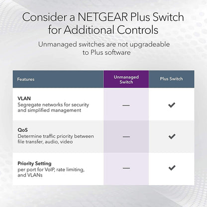 NETGEAR GS316 16-पोर्ट गीगाबिट ईथरनेट अप्रबंधित नेटवर्क हब