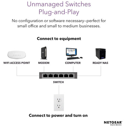 NETGEAR GS348 48-Port Gigabit Ethernet Network Hub