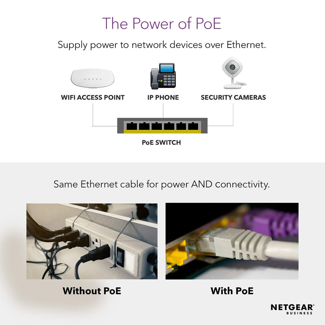 NETGEAR GS310TP 8-Port Gigabit Ethernet PoE+ Network Hub